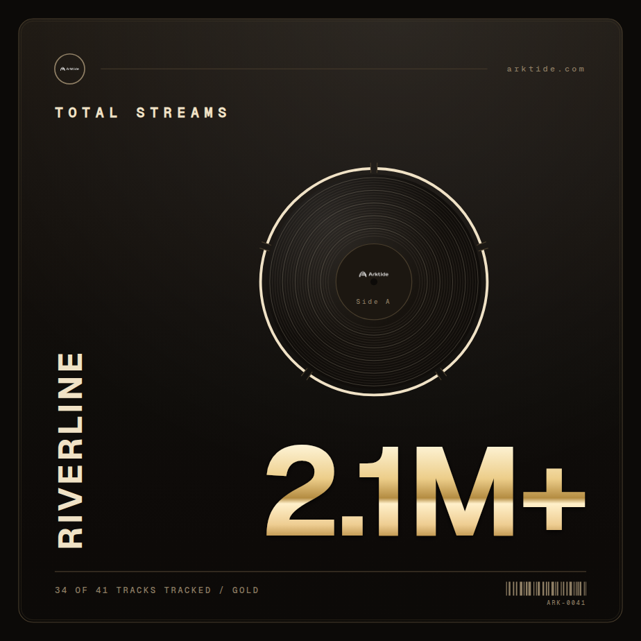 A gold record plaque from the plaque studio - Total streams, 2.1M+, 34 of 41 tracks tracked